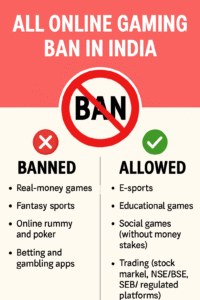 भारत में Online Gaming BAN 2025
